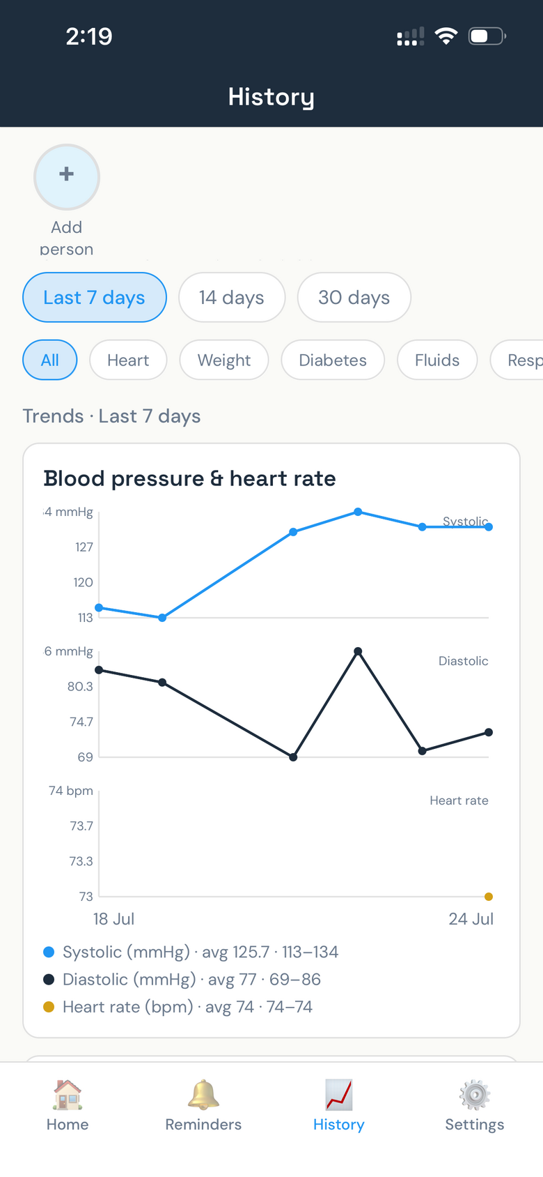 KinKeeper history screen with blood pressure and heart rate trends and care-area filter chips